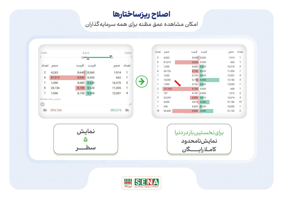 امکان مشاهده رایگان و نامحدود عمق مظنه بازار