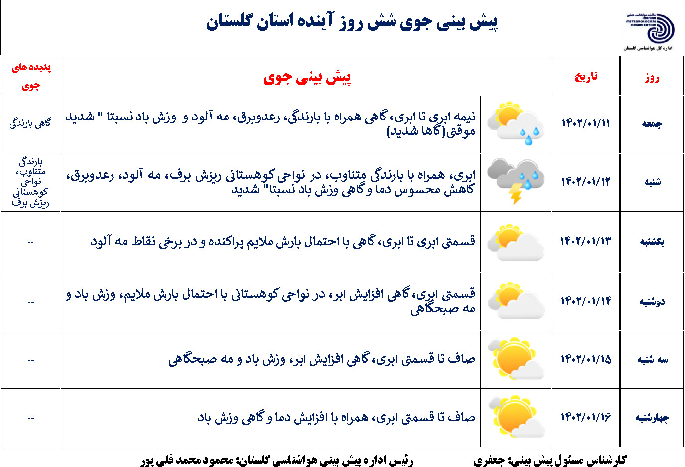 باران و خنکای بهاری عیدانه آسمان برای آخرین روز‌های تعطیلات