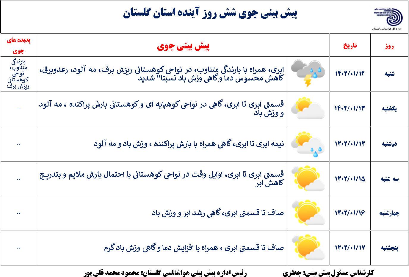 آسمانی آرام، میهمان آخرین روز تعطیلات نوروز