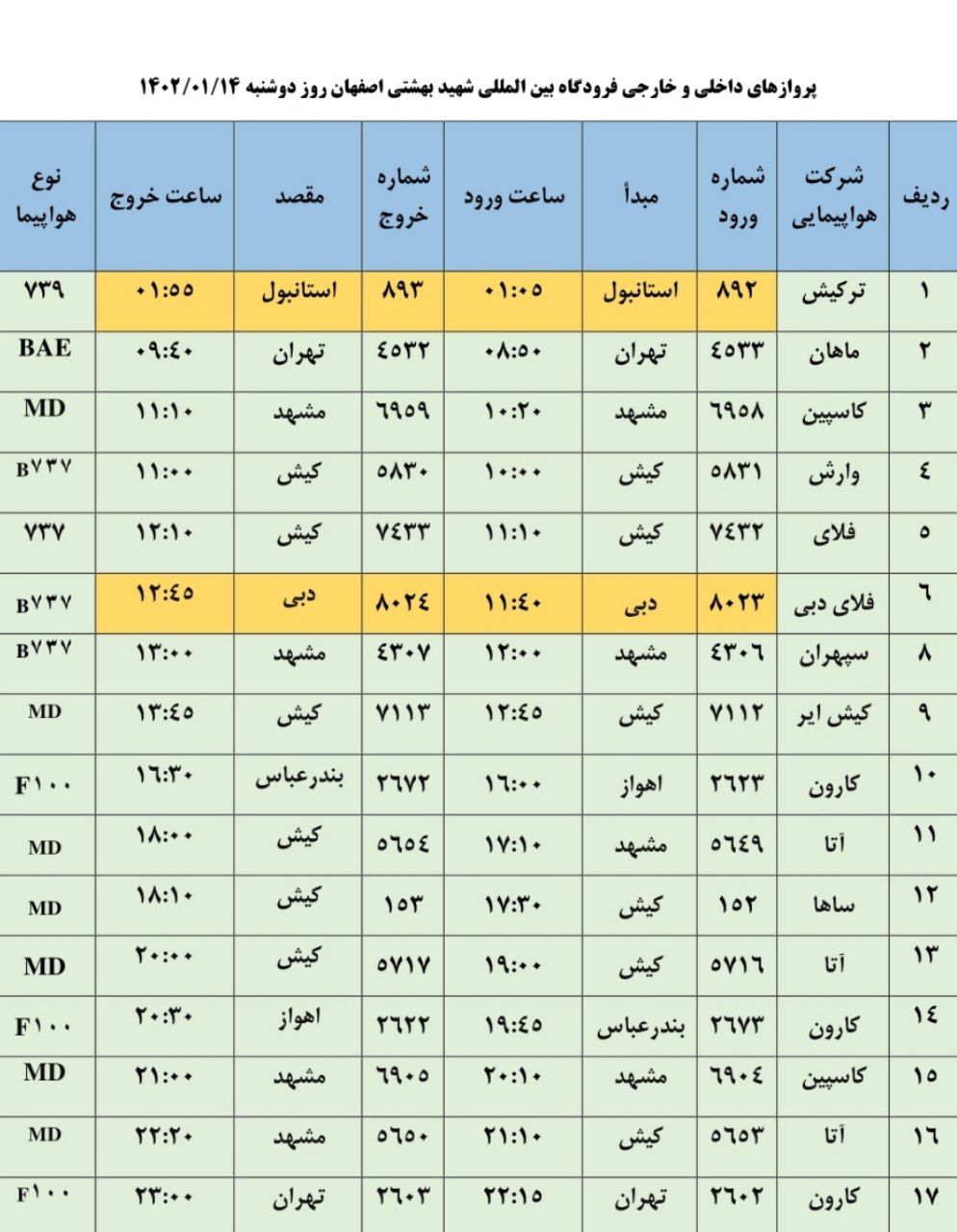 برنامه پرواز‌های فرودگاه اصفهان روز دوشنبه ۱۴ فروردین ۱۴۰۲