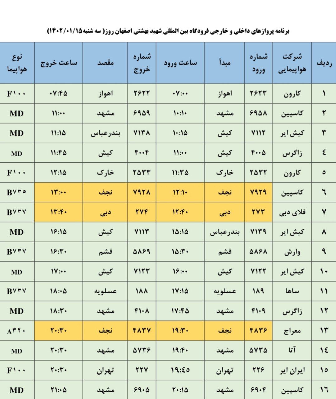 برنامه پرواز‌های فرودگاه اصفهان روز سه شنبه ۱۵ فروردین ۱۴۰۲