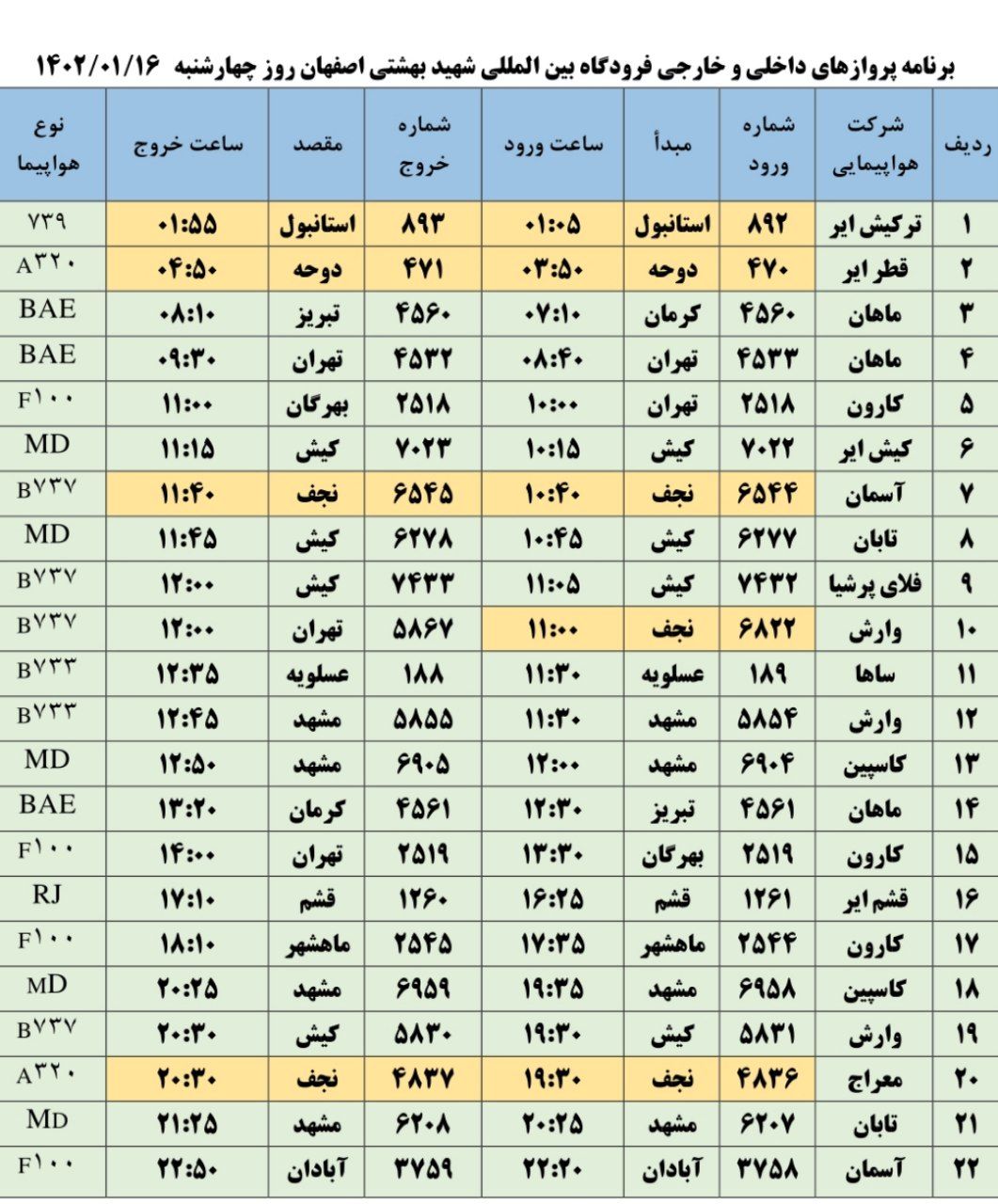 برنامه پرواز‌های فرودگاه اصفهان چهارشنبه ۱۶ فروردین ۱۴۰۲