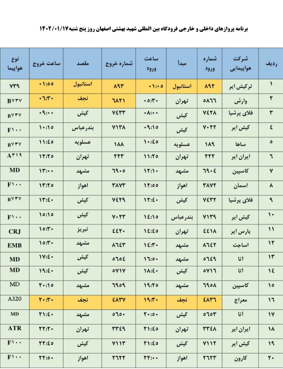 برنامه پرواز‌های فرودگاه اصفهان در روز پنجشنبه ۱۷ فروردین ۱۴۰۲