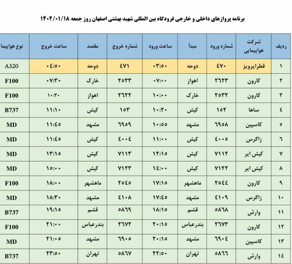 برنامه پرواز‌های فرودگاه اصفهان در روز جمعه ۱۸ فروردین ۱۴۰۲