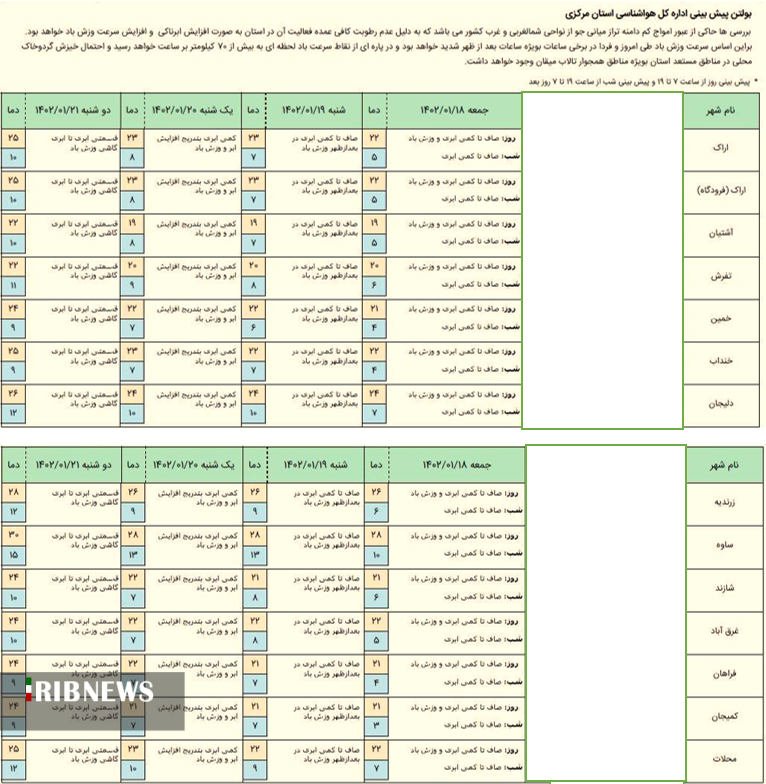 پیش بینی وضعیت هوای استان مرکزی