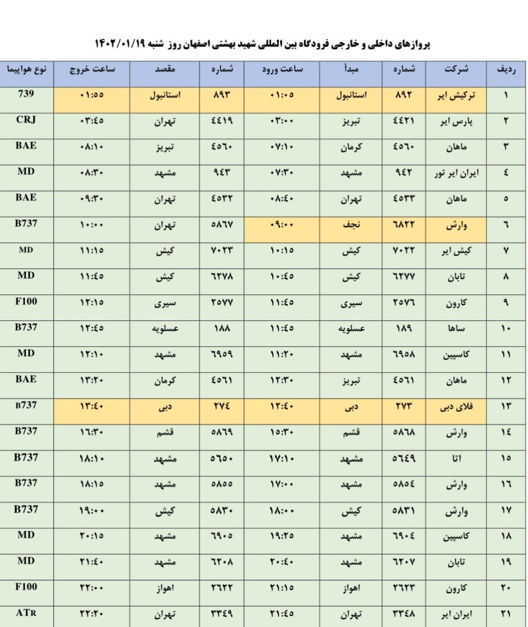 برنامه پرواز‌های شنبه ۱۹ فروردین ۱۴۰۲فرودگاه اصفهان