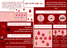 بیماران در آبادان نیازمند خون و فرآورده های خونی