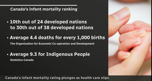 افزایش مرگ و میر نوزادان در کانادا