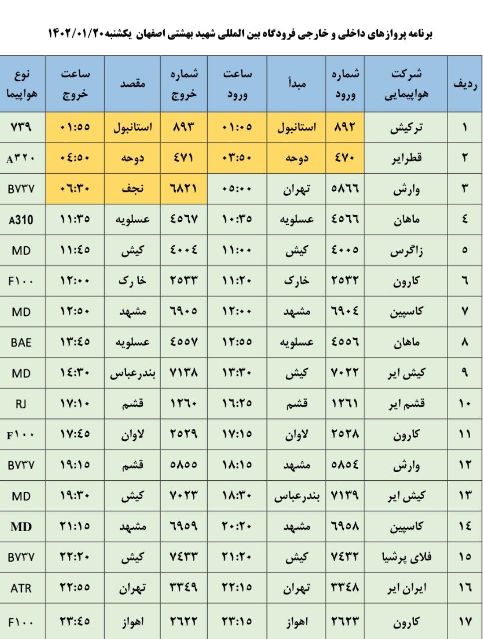 برنامه پرواز‌های یکشنبه ۲۰ فروردین ۱۴۰۲فرودگاه اصفهان