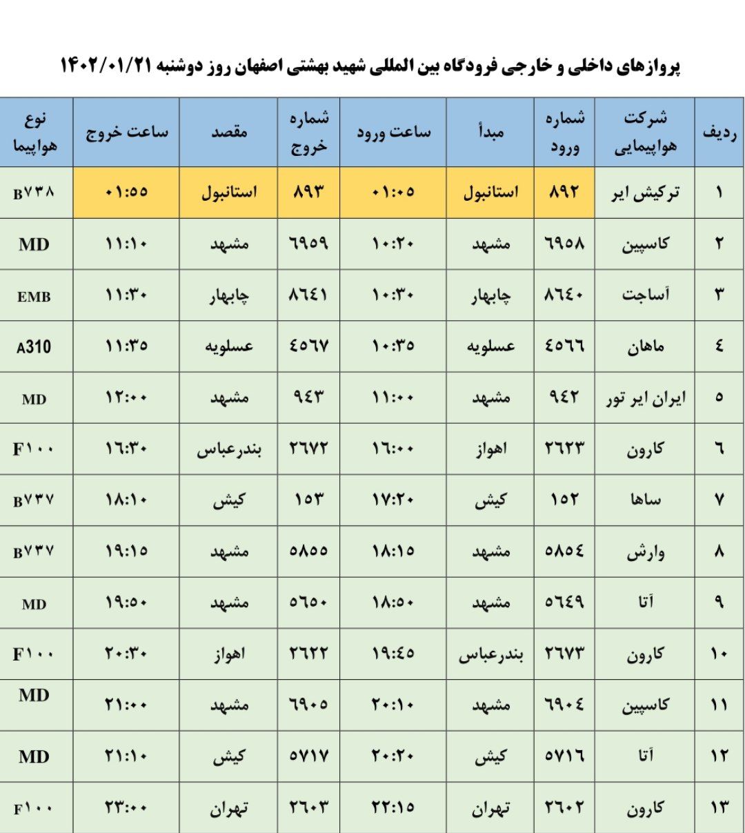 برنامه پرواز‌های دوشنبه ۲۱ فروردین ۱۴۰۲فرودگاه اصفهان