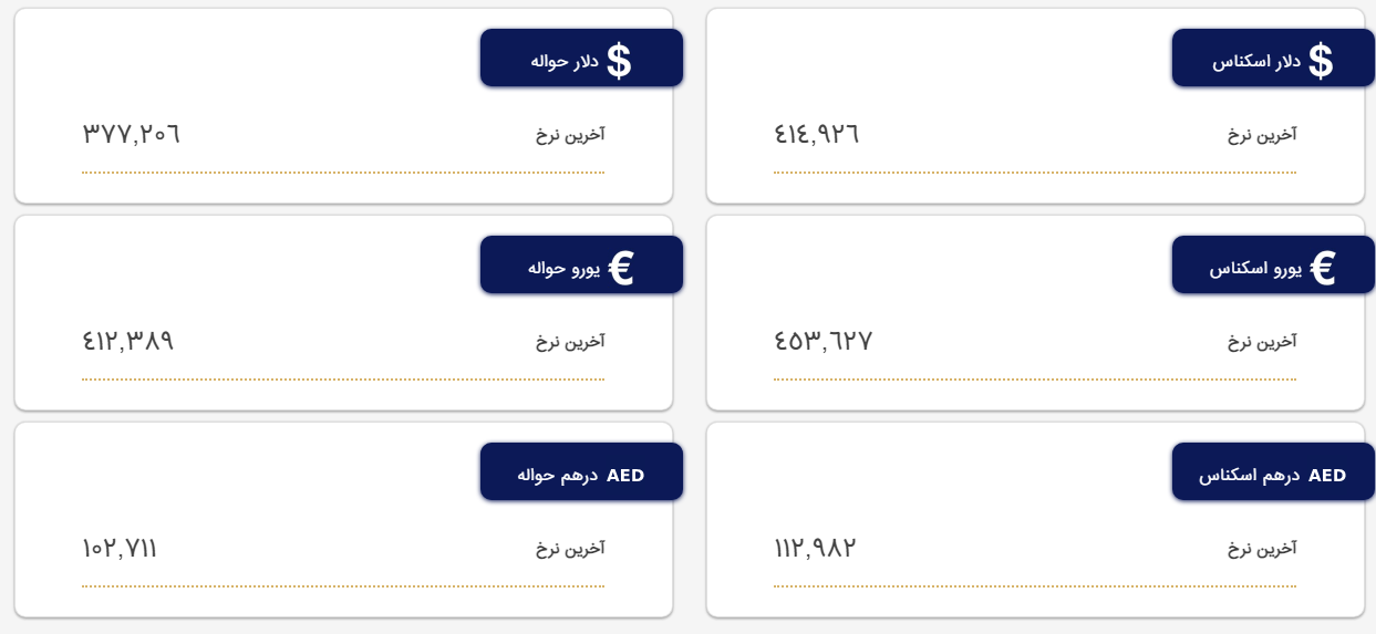 قیمت دلار در مرکز مبادله و صرافی‌ها؛ امروز ۲۱ فروردین ۱۴۰۲