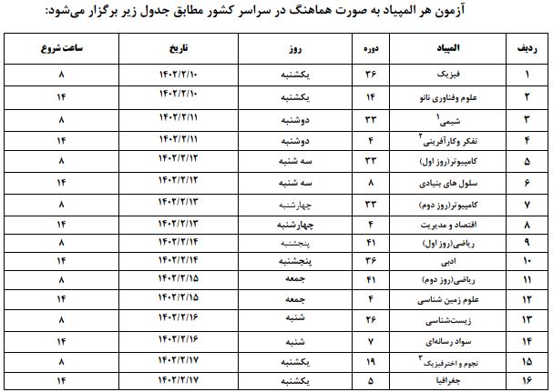 شیوه‌نامه و زمان‌بندی آزمون‌های مرحله دوم المپیادهای علمی ۱۴۰۲