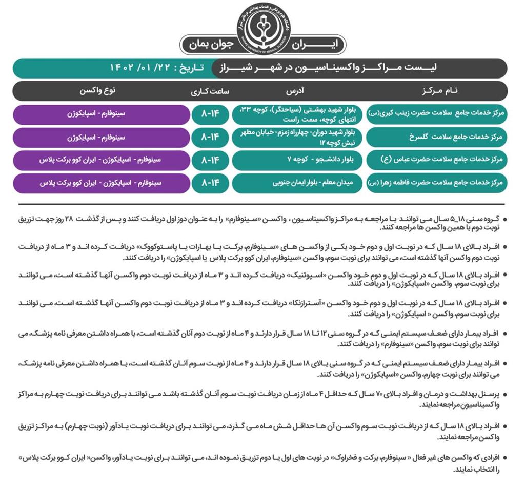 برنامه  واکسیناسیون کرونا در شیراز،؛ سه شنبه ۲۲ فروردین 