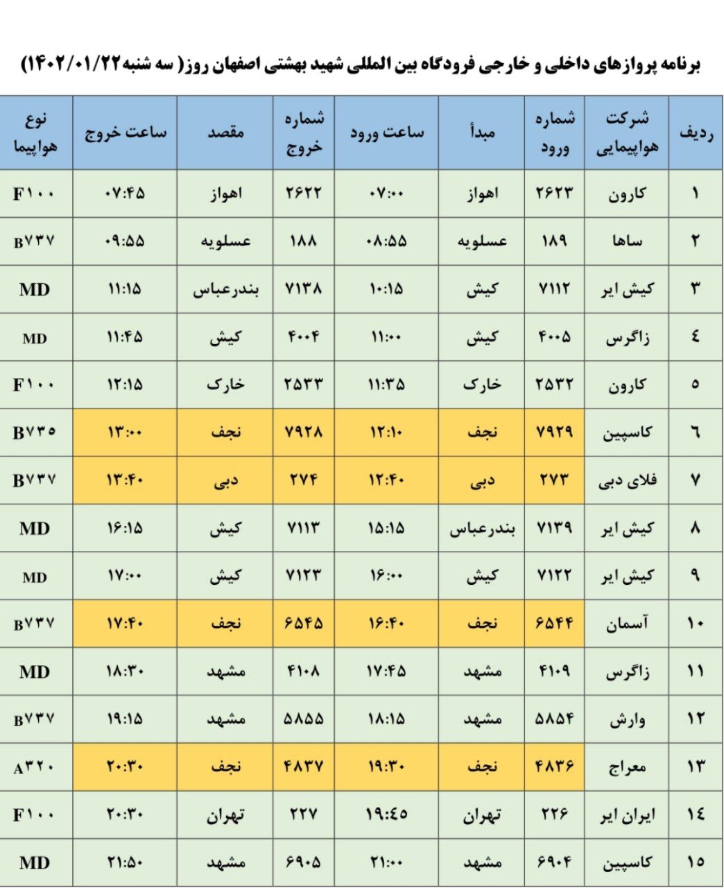 برنامه پرواز‌های سه شنبه ۲۲ فروردین ۱۴۰۲فرودگاه اصفهان