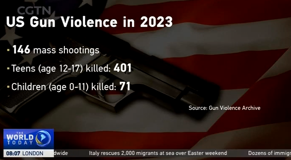 شمار کودکان آمریکایی قربانی خشونت اسلحه در سال ۲۰۲۳ به ۴۷۰ نفر رسید