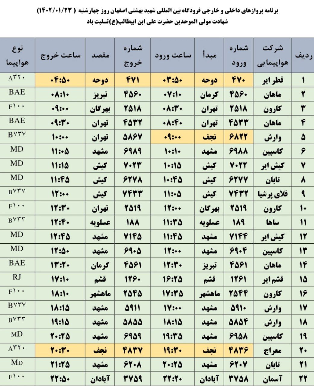 برنامه پرواز‌های چهارشنبه ۲۳ فروردین ۱۴۰۲ فرودگاه اصفهان