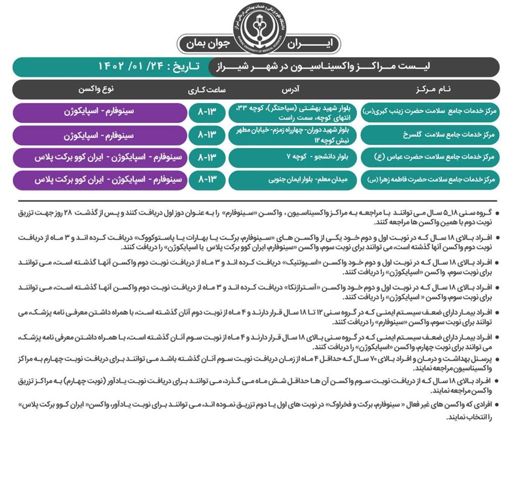  برنامه واکسیناسیون کرونا در شیراز؛پنجشنبه ۲۴ فروردین 