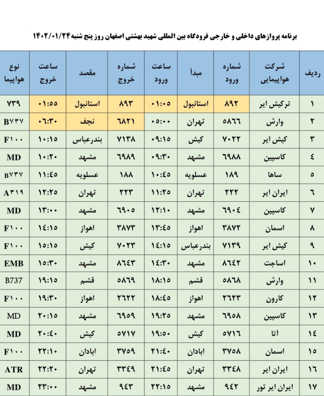 برنامه پرواز‌های فرودگاه اصفهان در روز پنجشنبله ۲۴ فروردین ۱۴۰۲