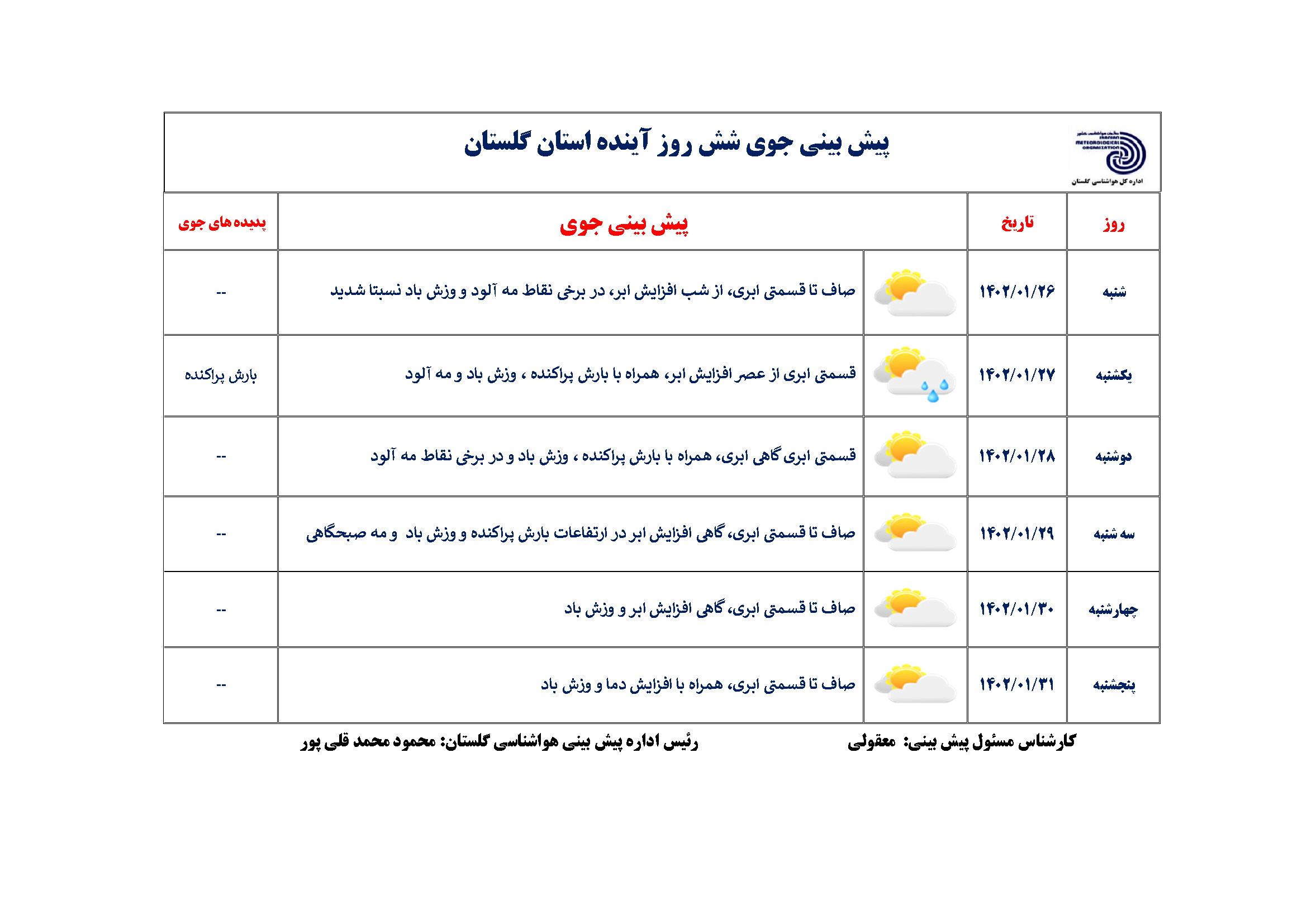 بارش خفیف باران تا اواسط هفته