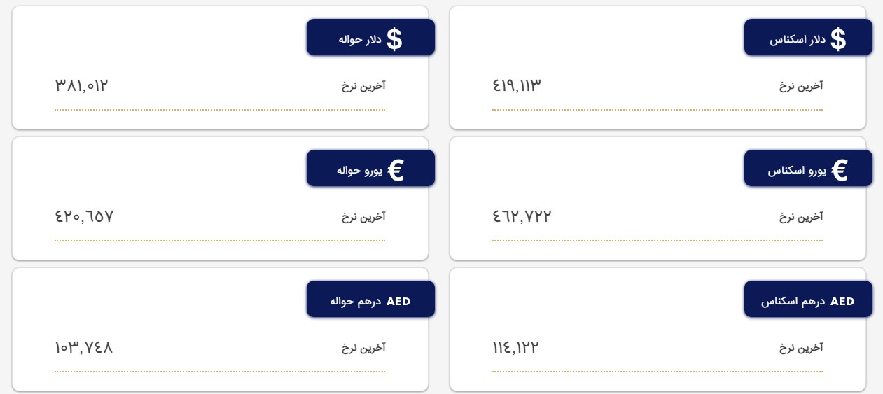 قیمت دلار در مرکز مبادله و صرافی‌ها؛ امروز ۲۷ فروردین ۱۴۰۲