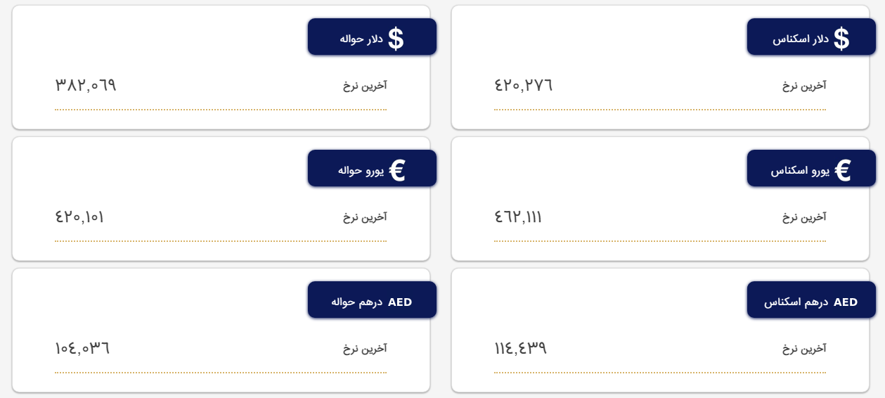 قیمت دلار در مرکز مبادله و صرافی‌ها؛ امروز ۲۸ فروردین ۱۴۰۲