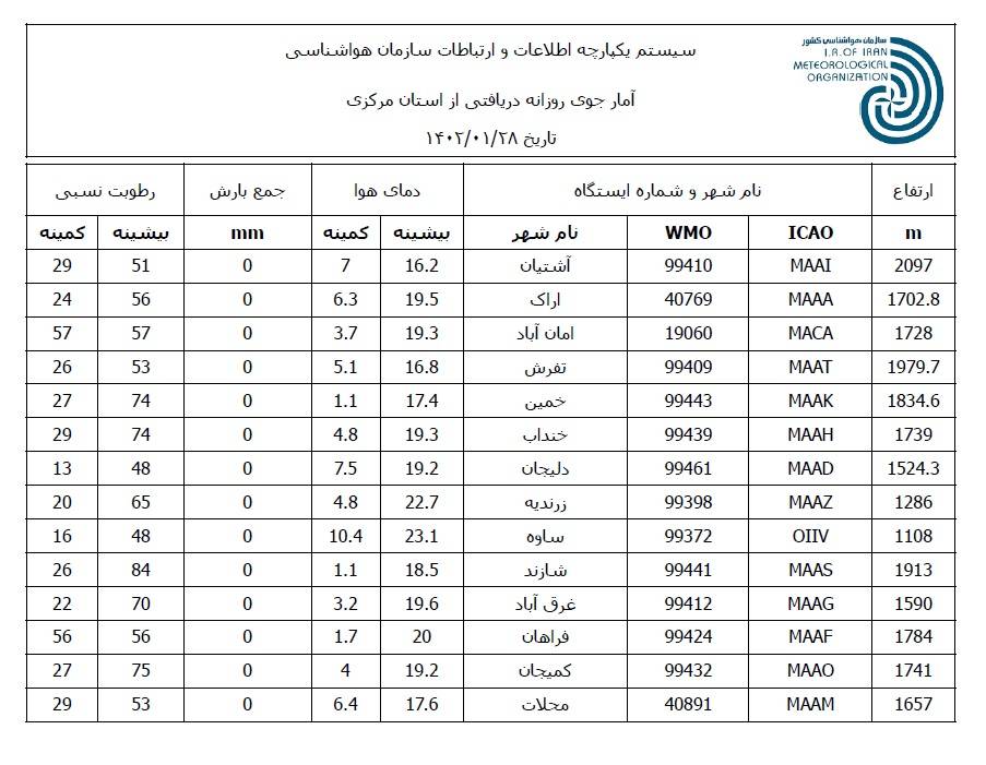 پیش بینی وضعیت هوای استان مرکزی