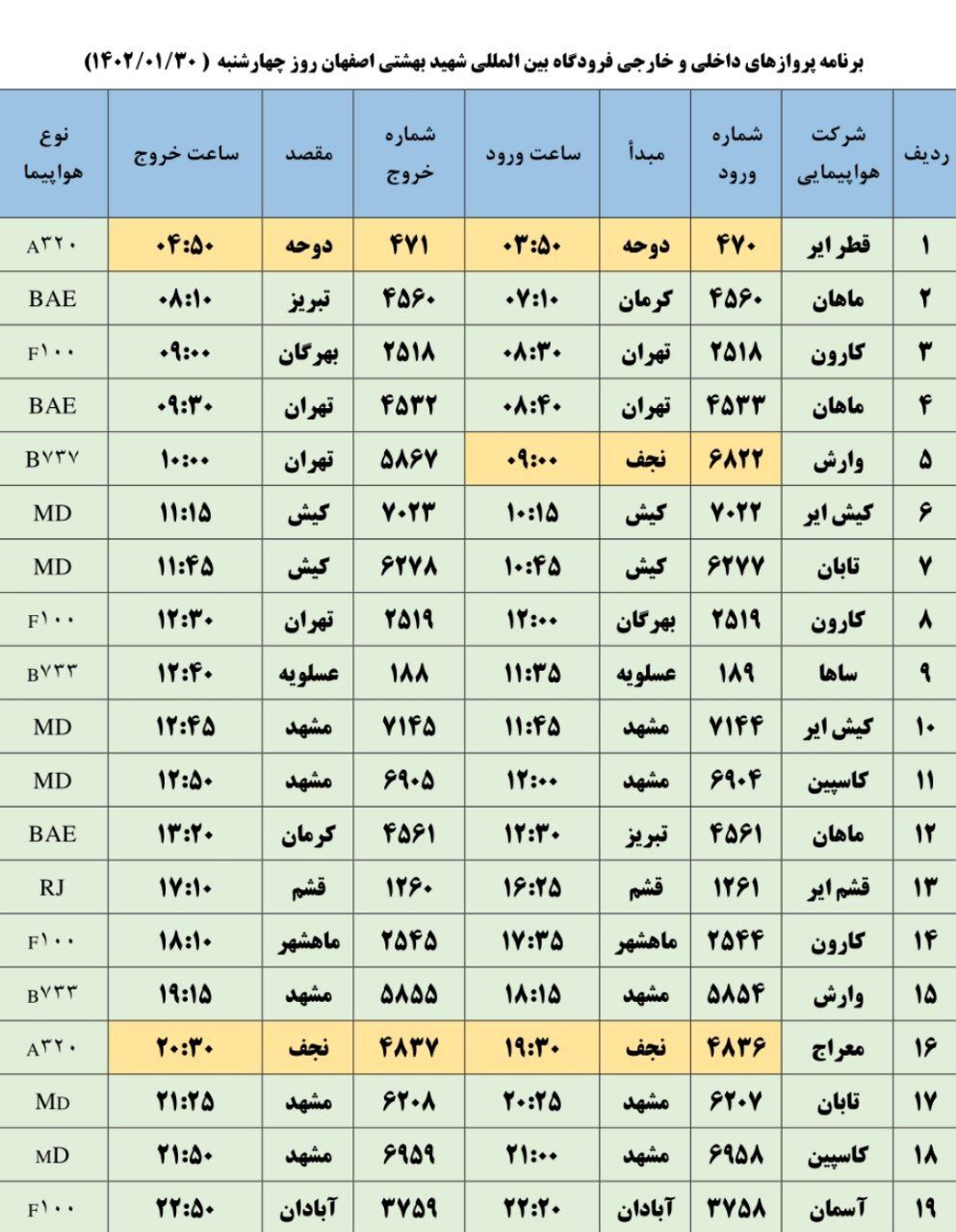 برنامه پرواز‌های چهارشنبه ۳۰ فروردین ۱۴۰۲فرودگاه اصفهان