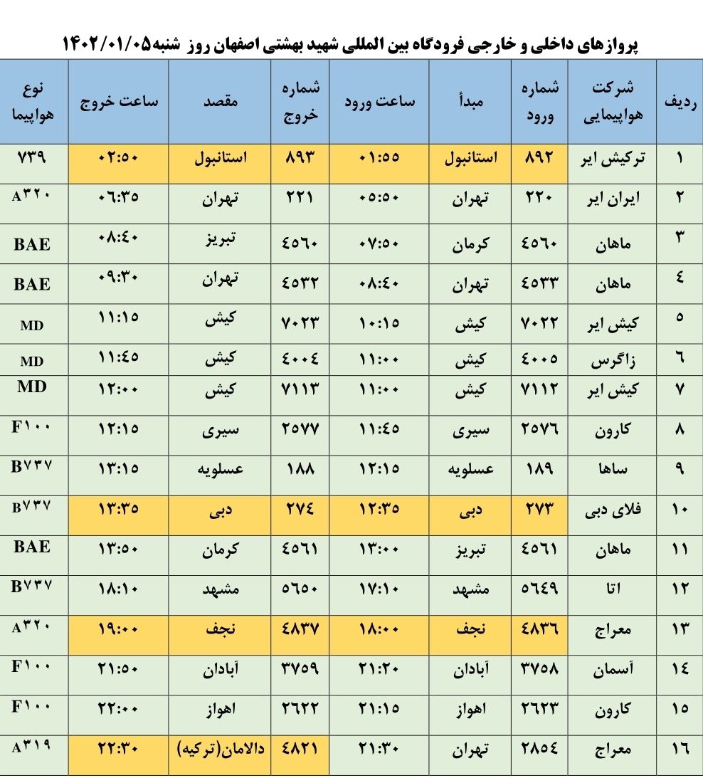 برنامه پرواز‌های فرودگاه اصفهان در روز شنبه ۵ فروردین ۱۴۰۲