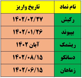 زمانبندی پردات سود ۵ شرکت بورسی