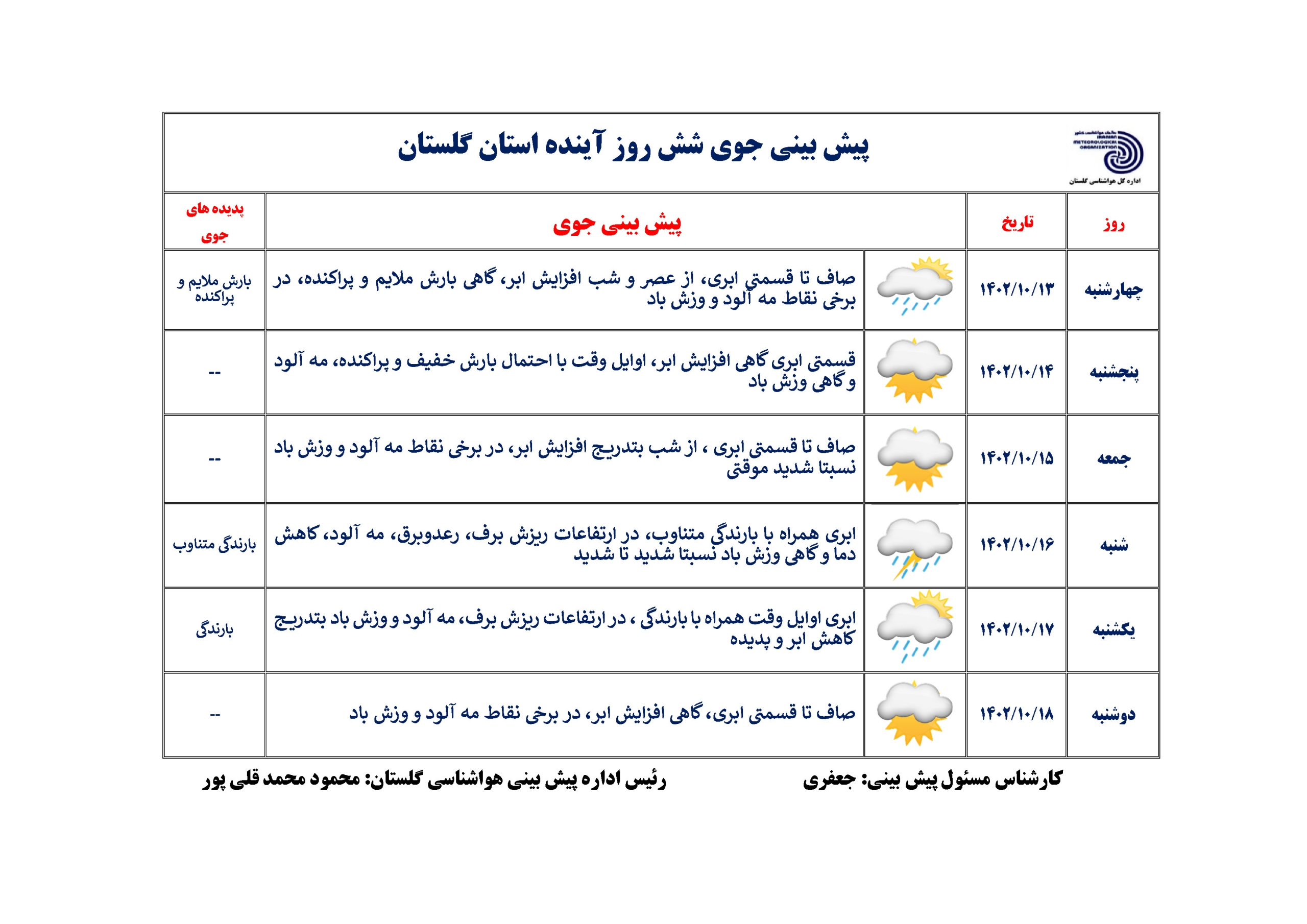 احتمال بارش‌های ملایم و پراکنده در گلستان