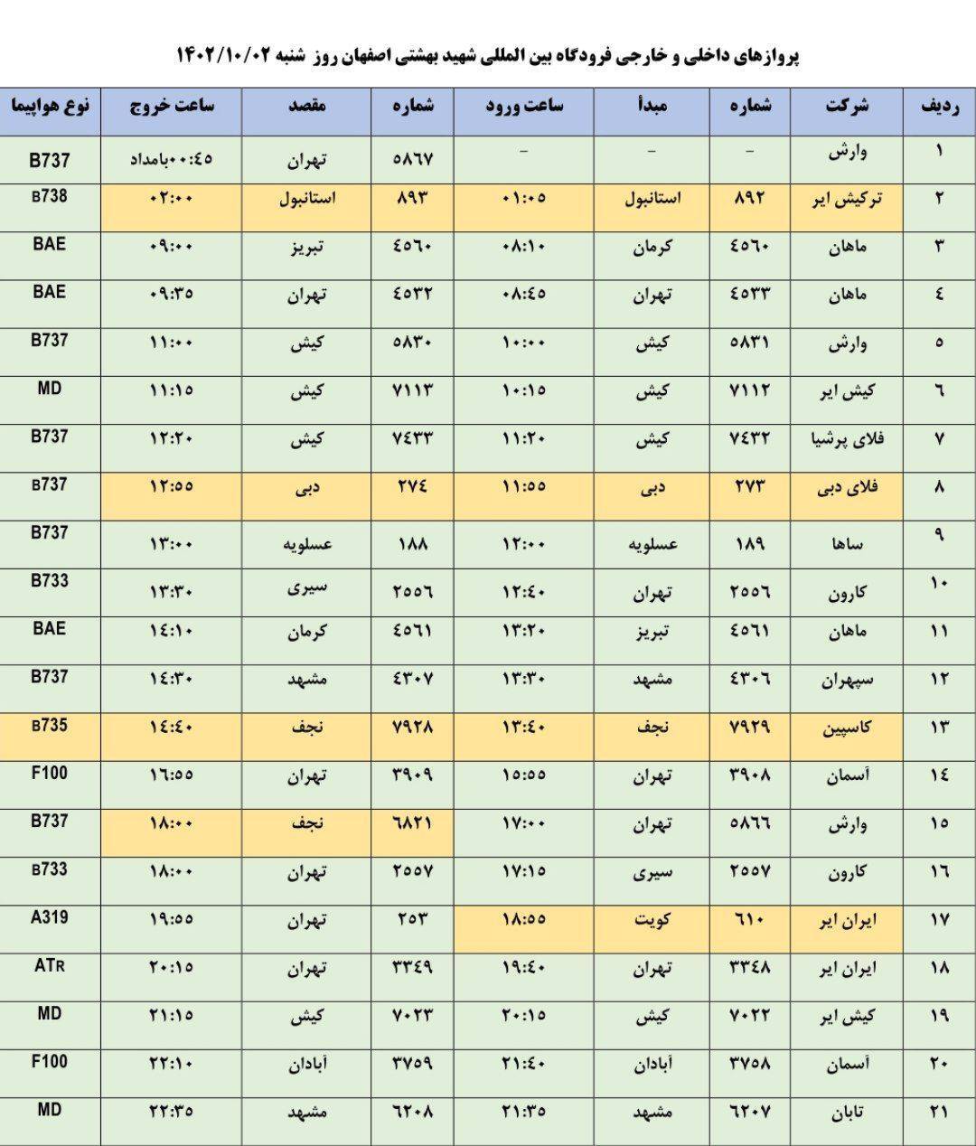 برنامه پرواز‌های فرودگاه اصفهان شنبه ۲ دی ۱۴۰۲