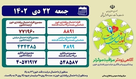 مشارکت بیش از ۴۰ میلیون نفر در پویش ملی سلامت در کشور