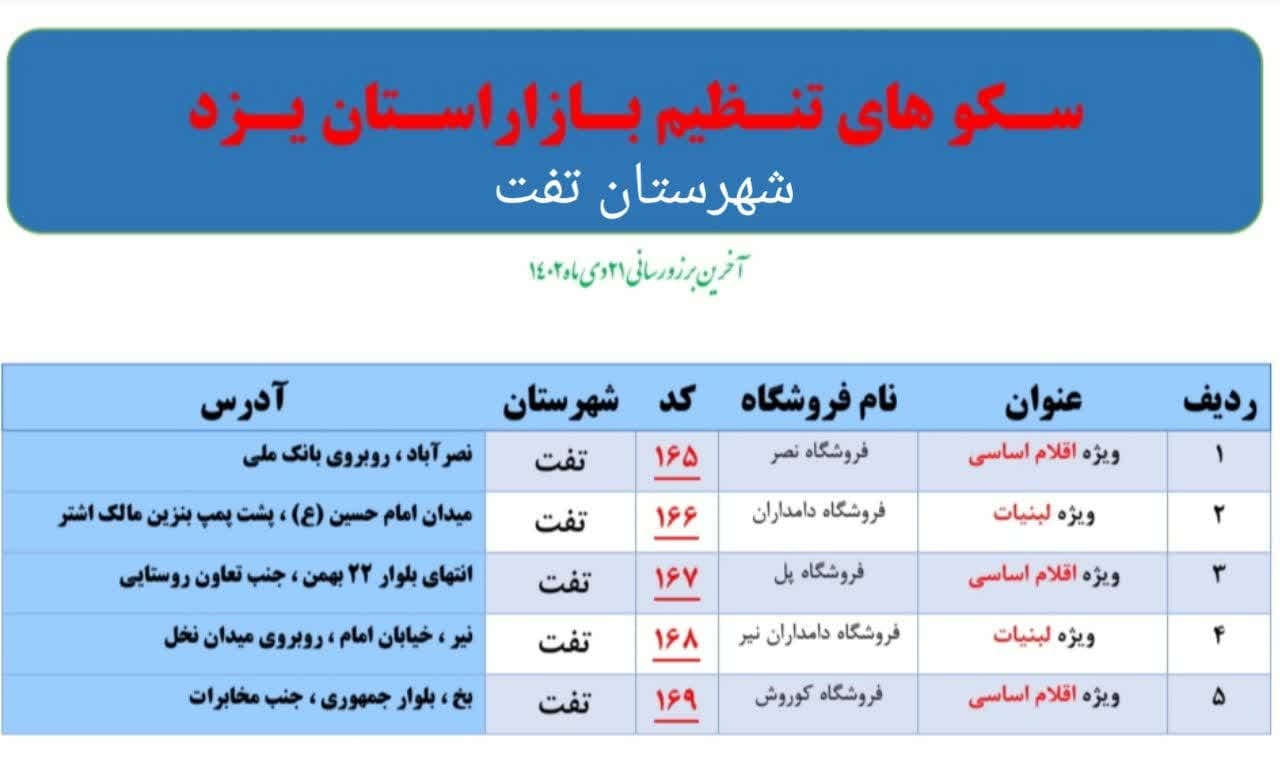 راه اندازی ۵سکوی تنظیم بازاردرشهرستان تفت