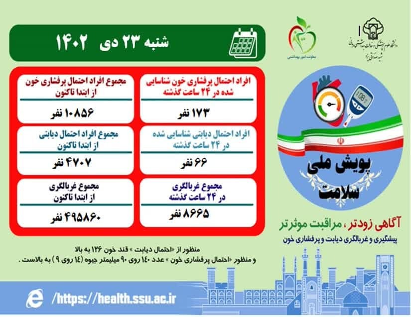 مشارکت ۸ هزار نفری یزدی‌ها در پویش ملی سلامت در روز ۲۳ دیماه