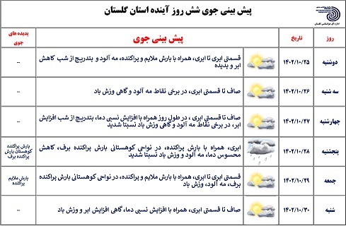 جاده‌های کوهستانی گلستان مه‌آلود است؛ رانندگان بیشتر احتیاط کنند