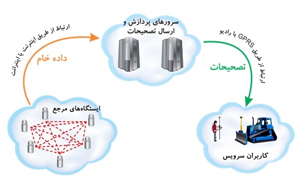 حمایت بنیاد ملی علم ایران از پژوهش عمیق شرکت‌های دانش‌بنیان