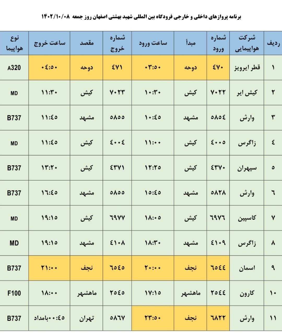 برنامه پرواز‌های فرودگاه اصفهان (هشتم دی ۱۴۰۲)
