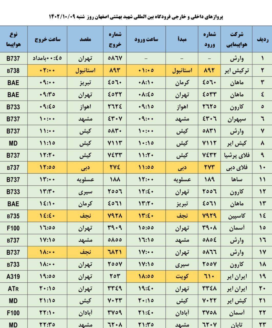 برنامه پرواز‌های فرودگاه اصفهان (نهم دی ۱۴۰۲)
