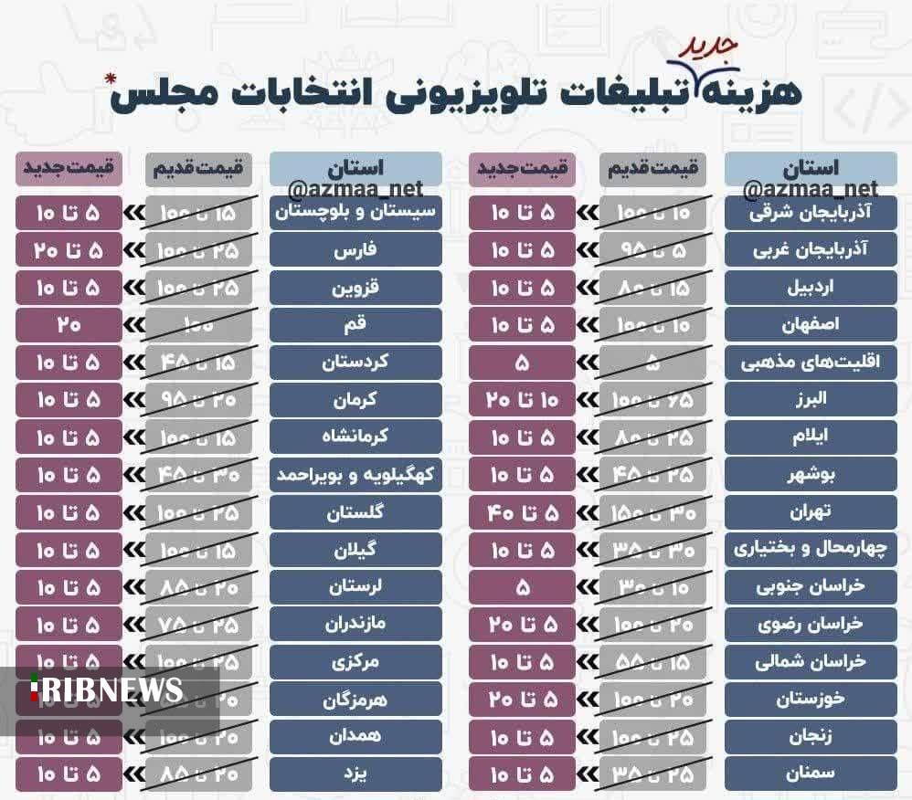 تمدید مهلت ثبت نام نامزدهای انتخابات مجلس در تبلیغات تلویزیونی