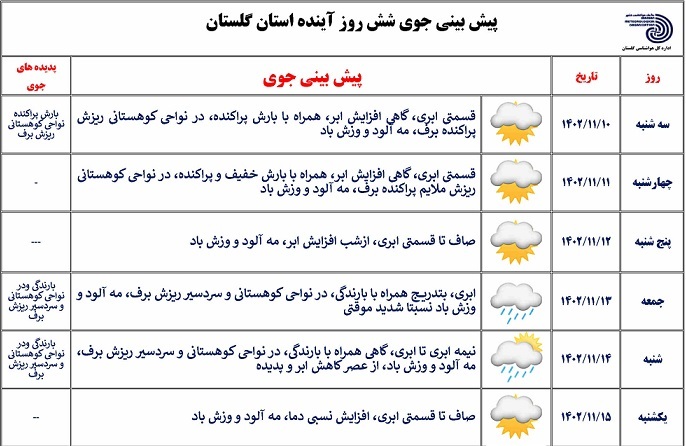 تداوم احتمال بارش پراکنده باران در گلستان تا چهارشنبه