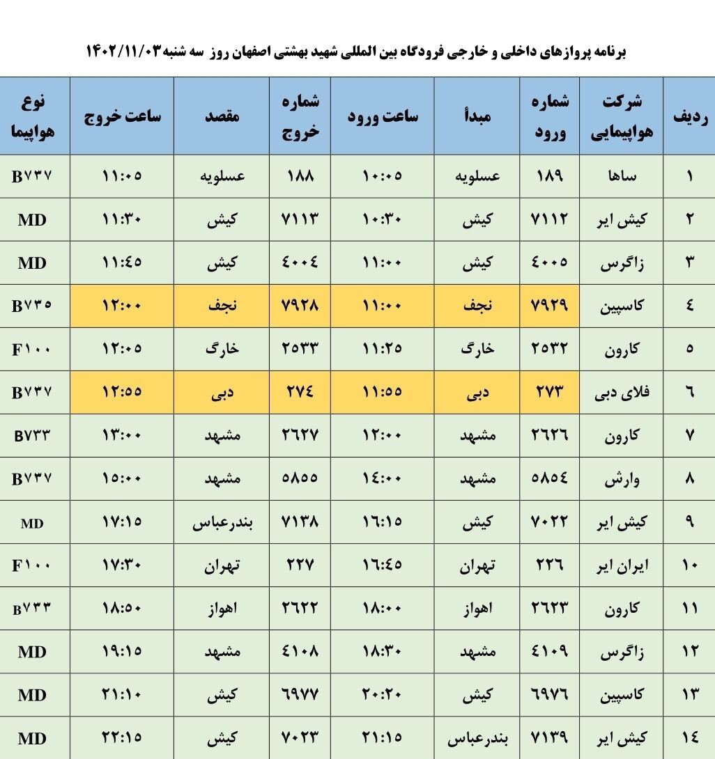 برنامه پرواز‌های فرودگاه اصفهان در روز سه شنبه سوم بهمن ۱۴۰۲