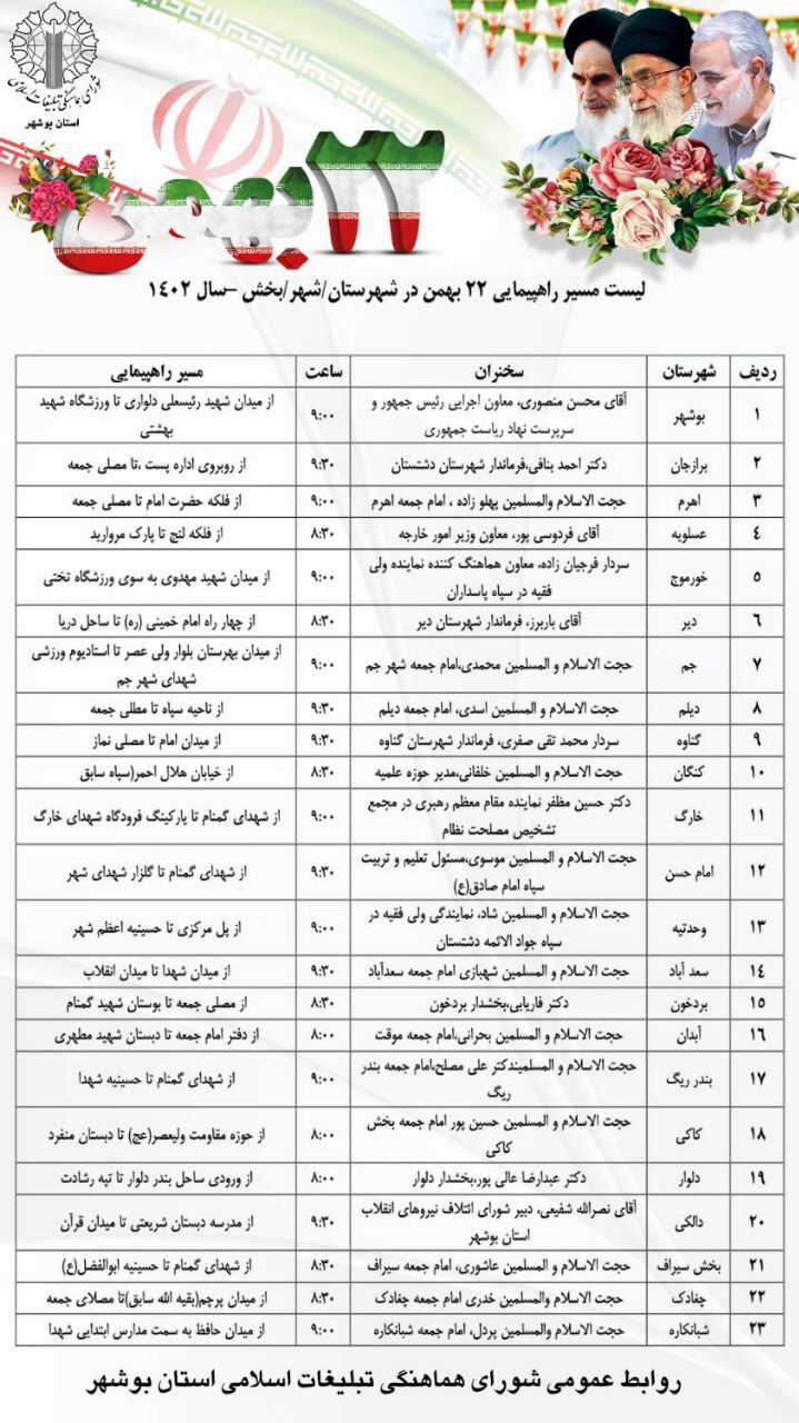 اعلام مسیر‌های راهپیمایی یوم الله ۲۲ بهمن در استان بوشهر
