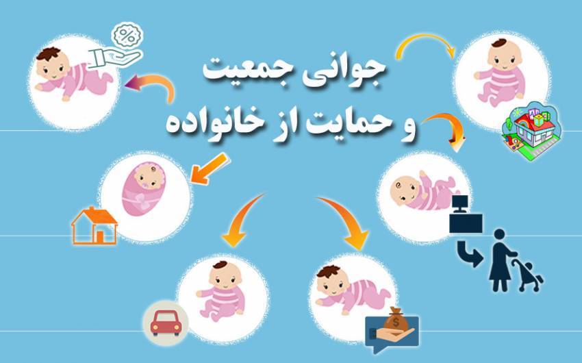 در راستای اجرای قانون جوانی جمعیت اعطای تسهیلات ازدواج و فرزندآوری