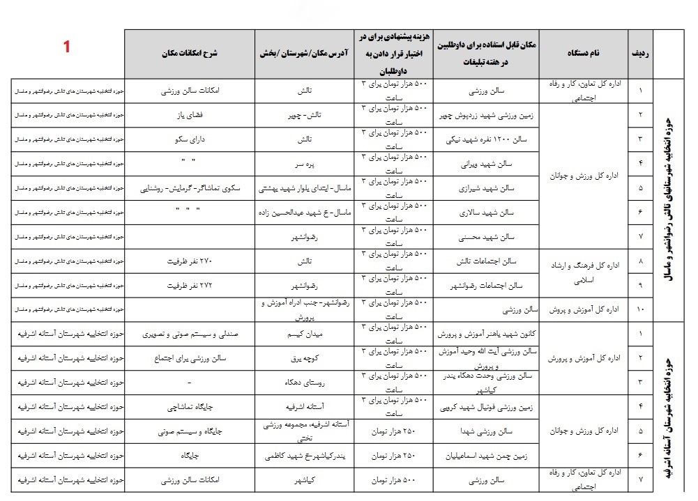 آماده شدن ۱۱۴ مکان برای تبلیغات نامزد‌های انتخابات در گیلان
