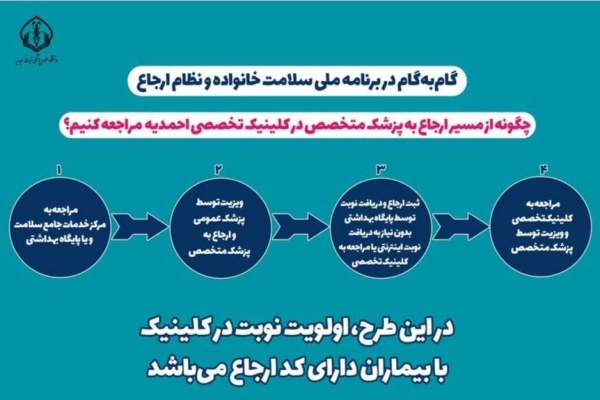 پذیرش حدود۱۷ هزار بیمار نظام ارجاع در کلینیک احمدیۀ تربت حیدریه