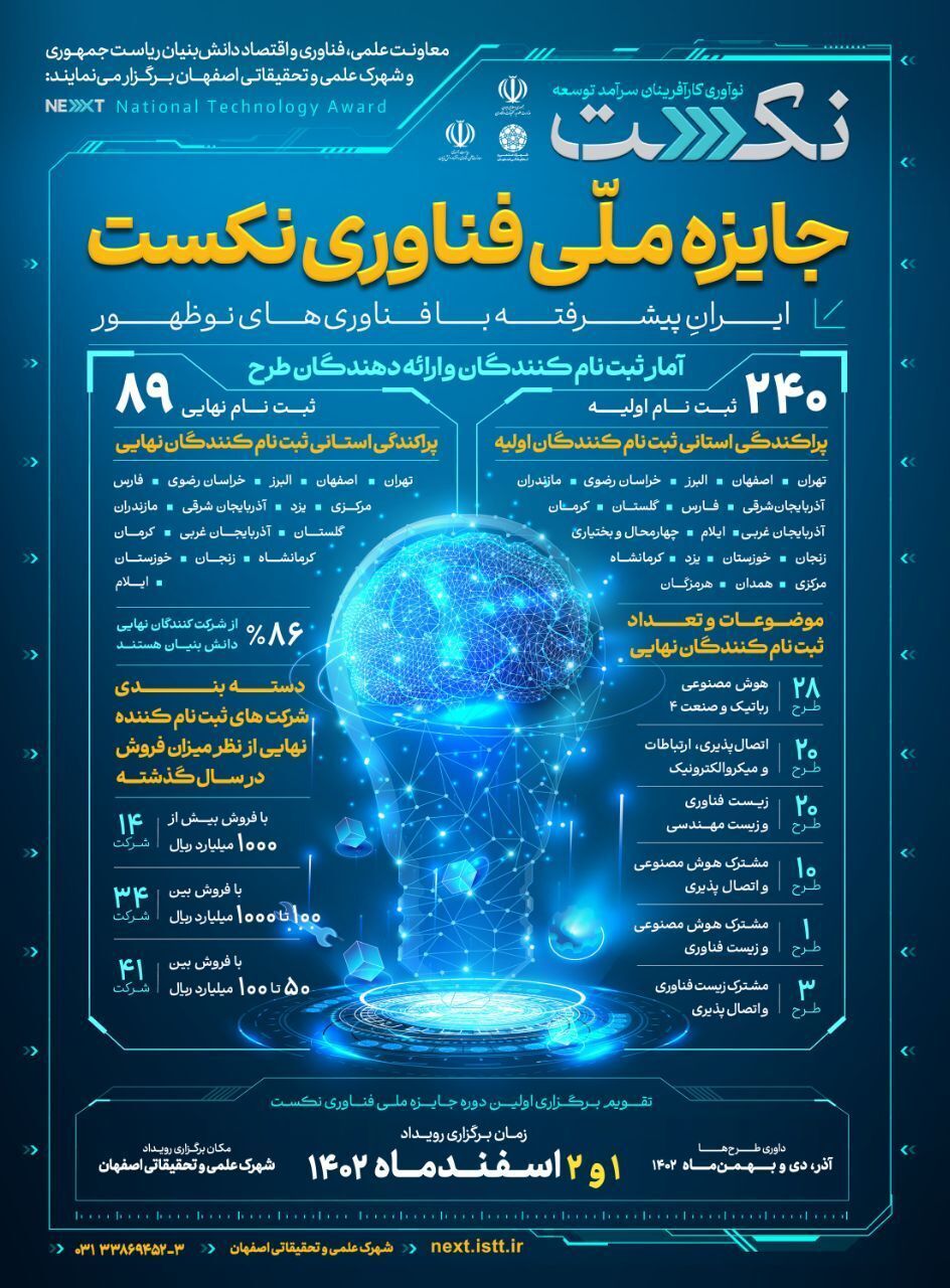 اصفهان میزبان جایزه ملی فناوری نکست از اول اسفند