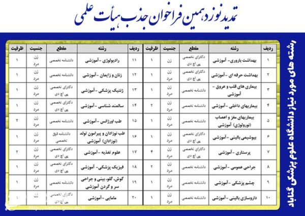 امشب آخرین مهلت جذب هیئت علمی دانشگاه‌های علوم پزشکی