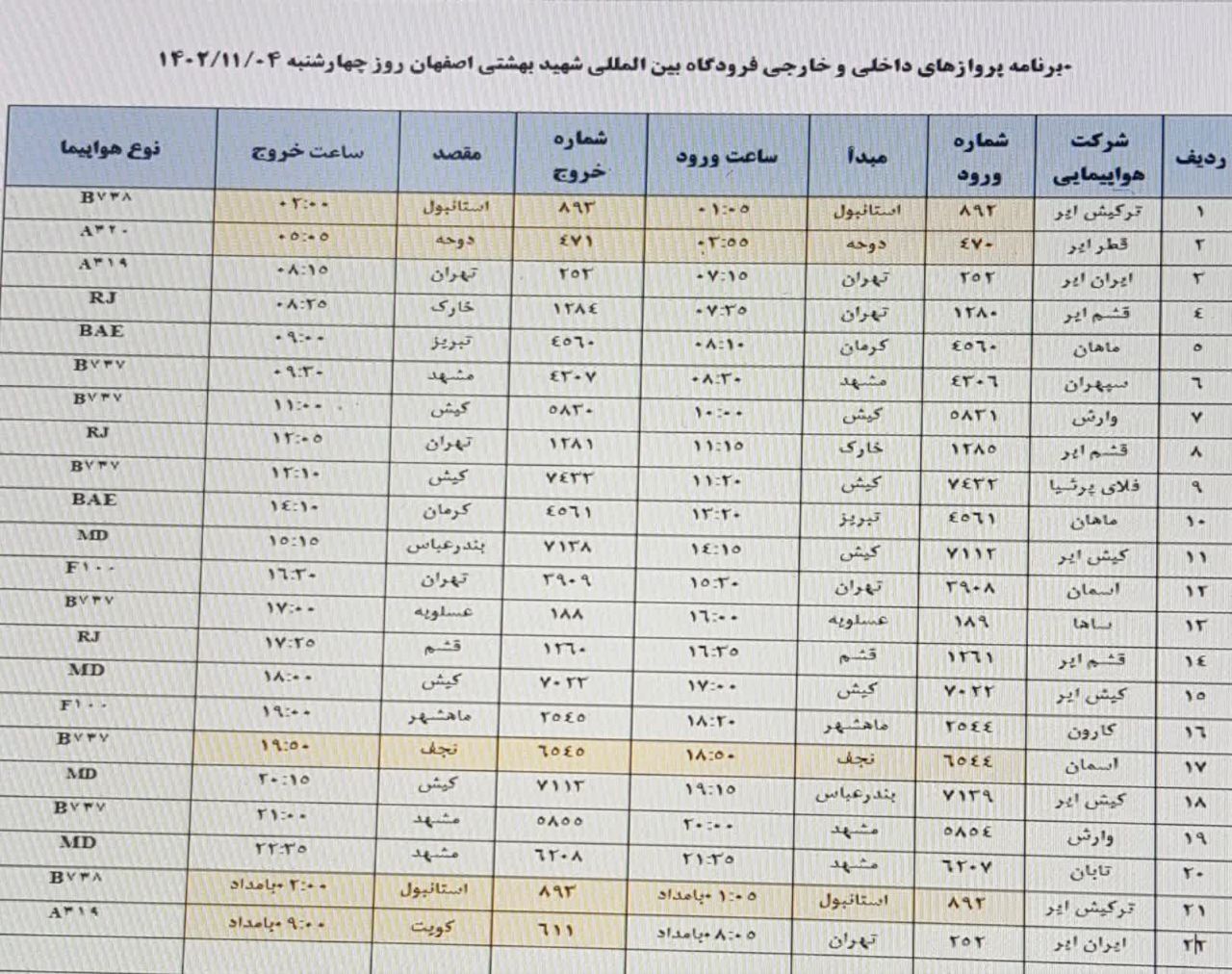 برنامه پرواز‌های فرودگاه اصفهان در روز چهارشنبه ۴ بهمن ۱۴۰۲