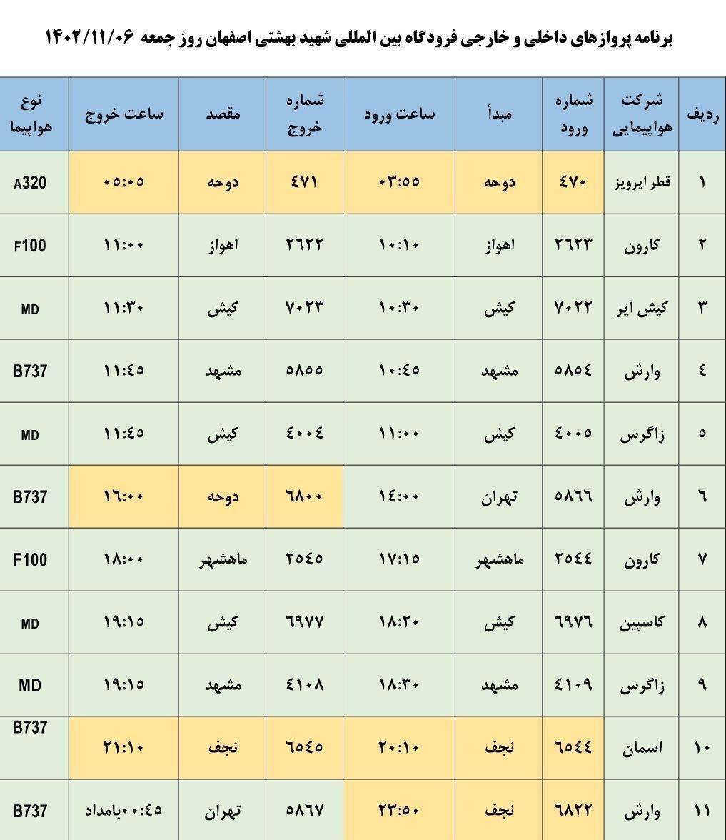 برنامه پرواز‌های فرودگاه اصفهان جمعه ۶ بهمن ۱۴۰۲