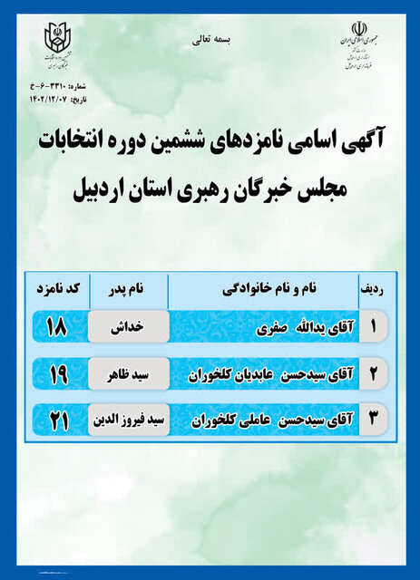 اسامی کاندیدا‌های حوزه انتخابیه استان اردبیل مشخص شد